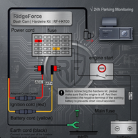 Screenshot of RIDGEFORCE dash cam user interface, display options, and camera control settings